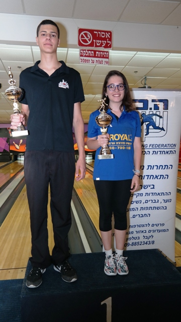 אליפות ישראל ה - 24 לנוער עד גיל 19