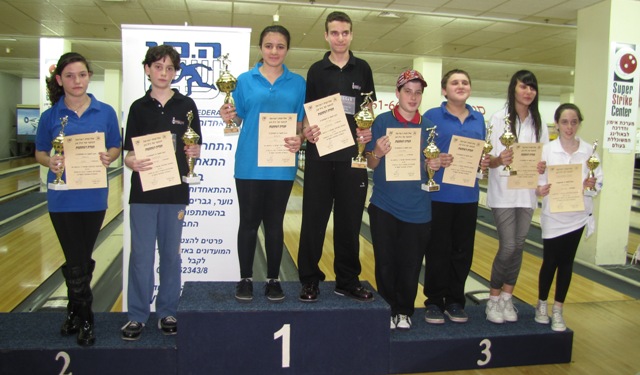 אליפות ישראל ה- 18 לנערות ונערים עד גיל 14