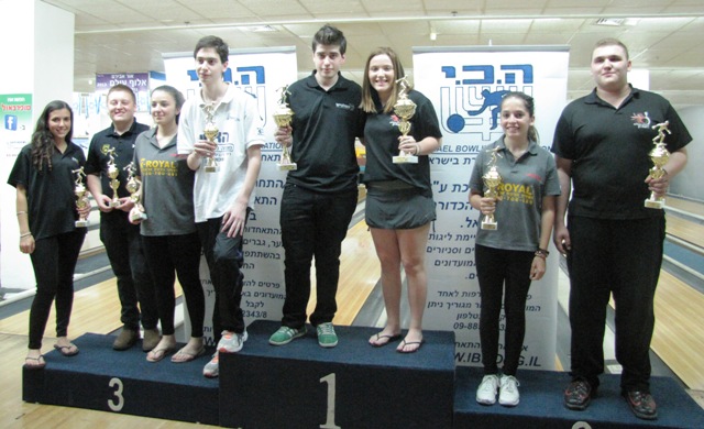 אליפות ישראל ה-22 לנוער עד 19