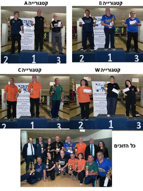 אליפות ישראל לסניורים 2015