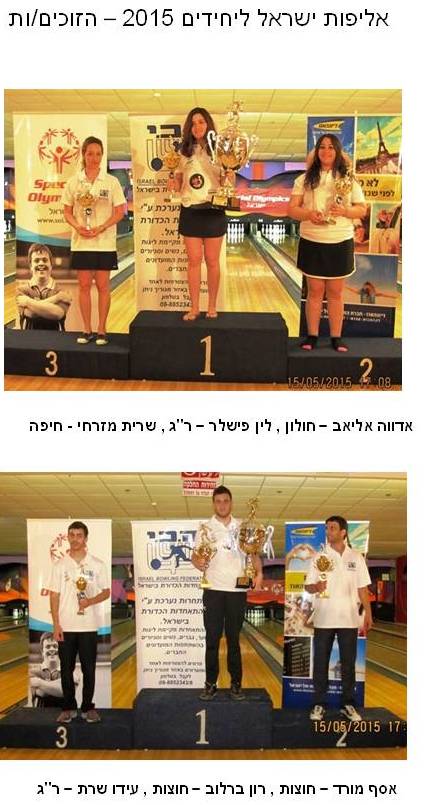 אליפות ישראל ליחידים 2015