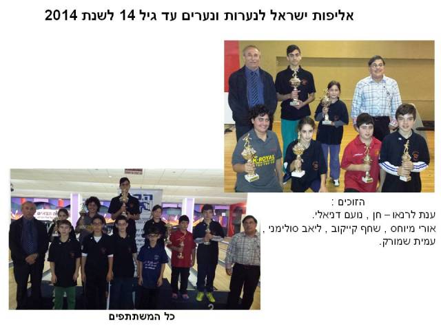 אליפות ישראל ה- 21 לנערות ונערים עד גיל 14